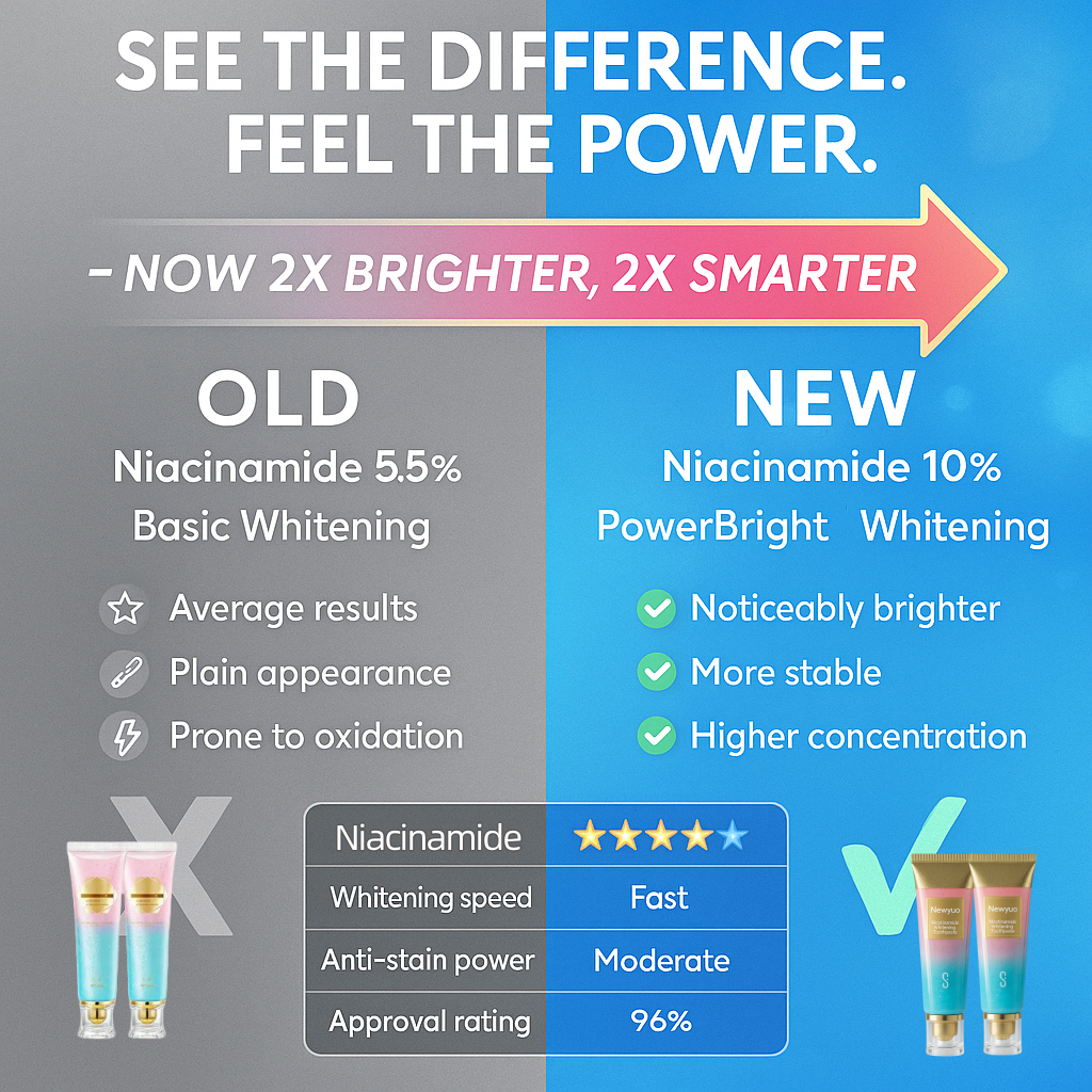šćMaxć NewyuoĀ® Nicotinamide ToothpastećšNew upgrade Powerful type 10% concentration of Nicotinamideć