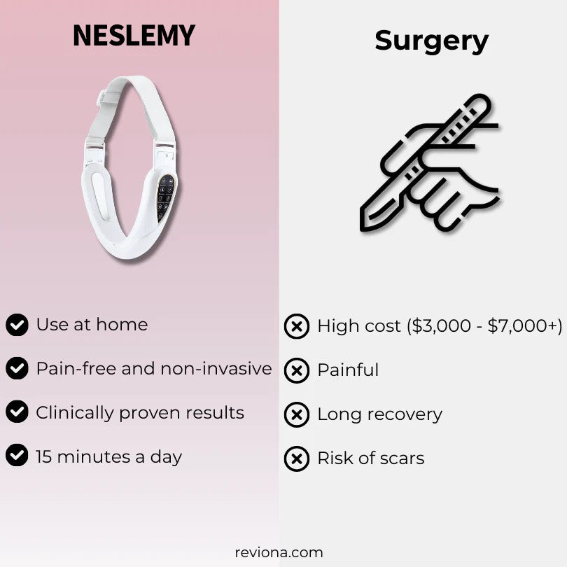 NESLEMY™ High-Frequency Face Lifter – Tighten Sagging Skin Without Surgery