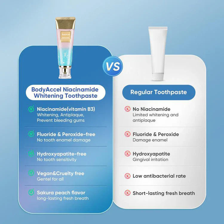 šćMaxć NewyuoĀ® Nicotinamide ToothpastećNew upgrade Powerful type 10% concentration of Nicotinamideć