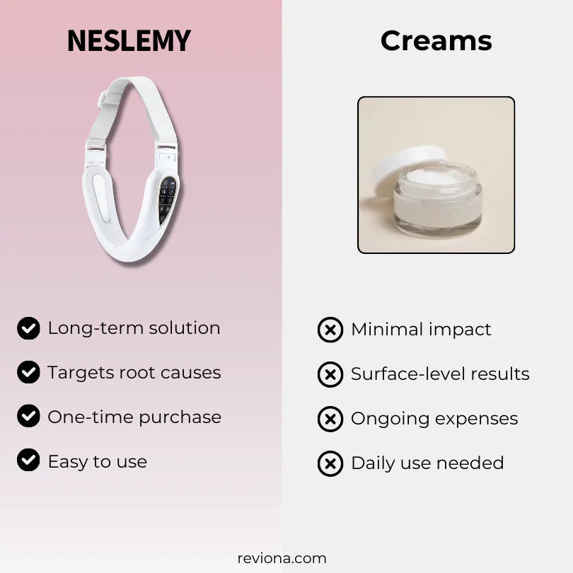 NESLEMY™ High-Frequency Face Lifter – Tighten Sagging Skin Without Surgery