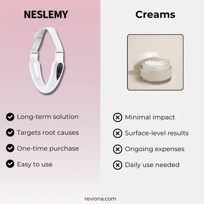 NESLEMY™ High-Frequency Face Lifter – Tighten Sagging Skin Without Surgery